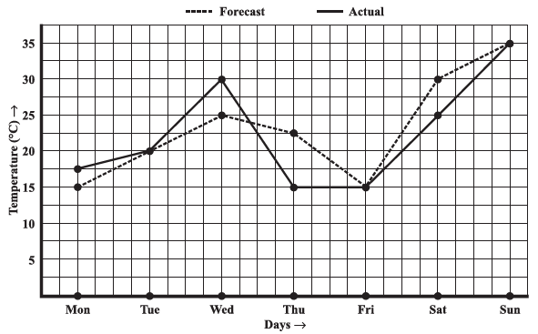 Page 238 Chapter 15 Class 8th Non-Rationalised NCERT 2019-20 Page 238 Chapter 15 Class 8th Non-Rationalised NCERT 2019-20
